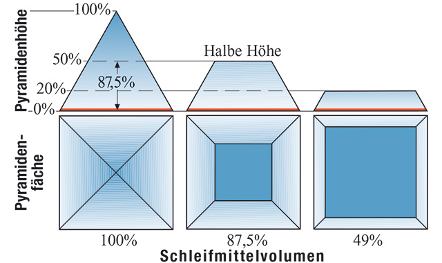 Schleifen harter Metalle mit Trizact™